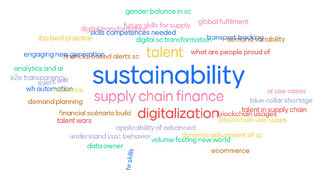 Trust Square Supply Chain Think Tank tag cloud mentimeter results